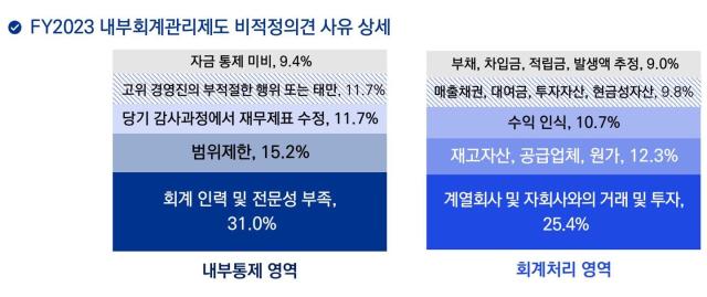 사진삼정KPMG 제공