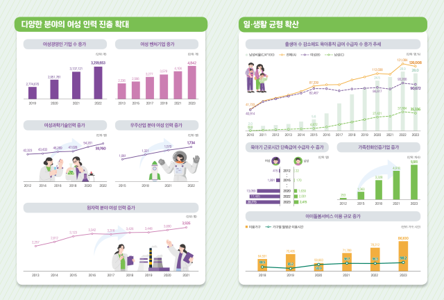 사진고용노동부