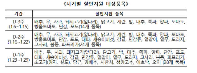 자료농림축산식품부