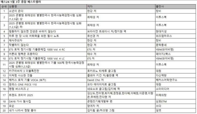  1월 3주 종합 베스트셀러 표예스24