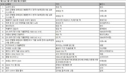 창작산실 1·2월 라인업 봇물…그해 여름부터 녕(寧), 왕자의 길까지