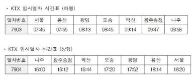 코레일, 제주항공 여객기 참사 합동추모식 KTX 임시열차 운행