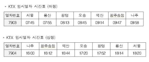 코레일, 제주항공 여객기 참사 합동추모식 KTX 임시열차 운행