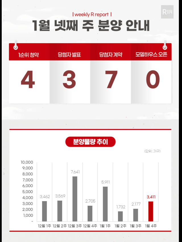 1월 넷째 주 분양캘린더 사진부동산R114