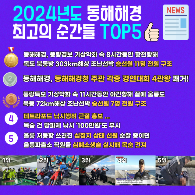 동해해양경찰서 직원들이 뽑은 ‘2024년도 동해해경 최고의 순간들 TOP 5’  사진동해해경