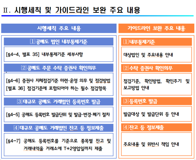 자료금융감독원