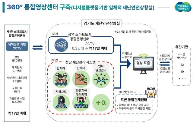 사진경기도