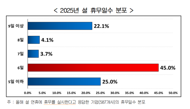 경총