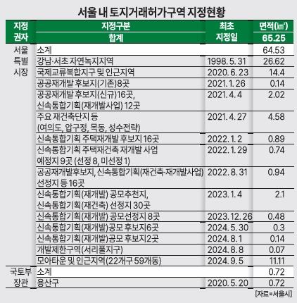 그래픽아주경제