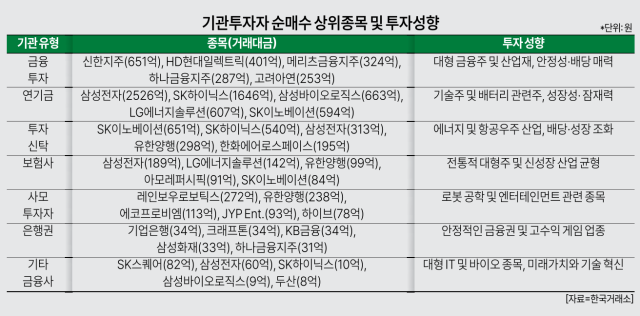 그래픽아주경제