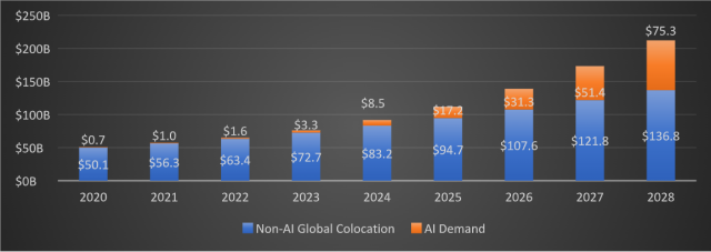 Cloud and AI driving demand for power increasing server densities cooling requirements 