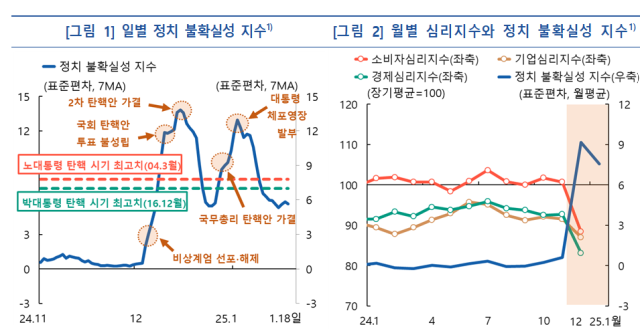 표한국은행