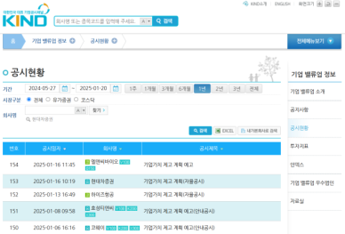 [공시학개론] 밸류업 공시 어떻게 볼까요?...ROE와 배당성향 먼저 보세요