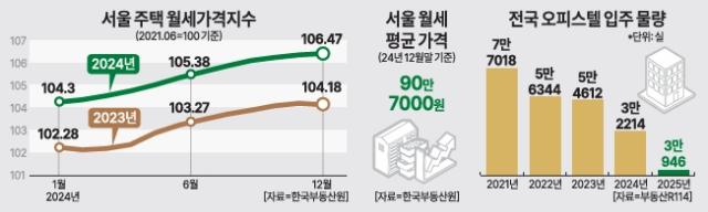 그래픽아주경제