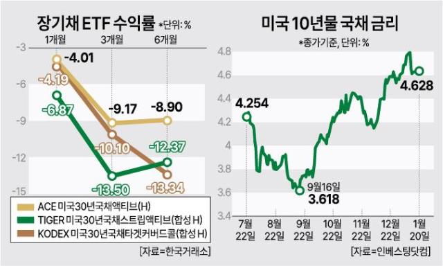 자료한국거래소 인베스팅닷컴