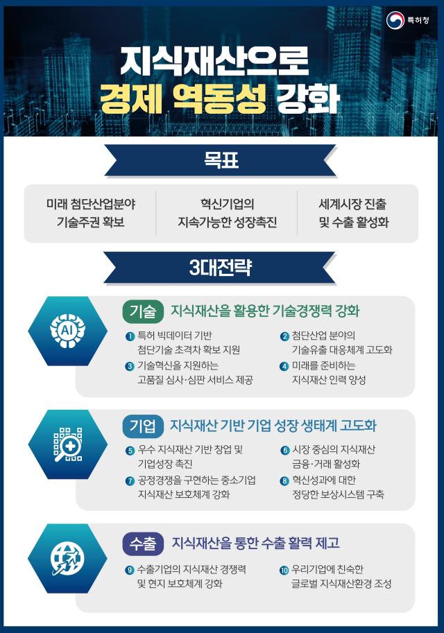 2025 주요정책 추진 전략 사진특허청