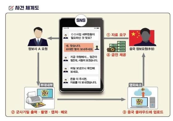 사진국방부