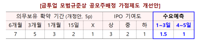 자료금융위원회