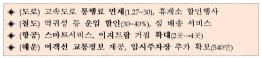 설 연휴 특별 교통대책 추진...27일부터 나흘간 고속도 통행료 면제