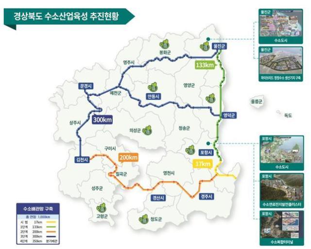 경상북도 수소산업 추진현황 사진경상북도