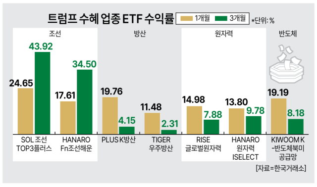 자료한국거래소