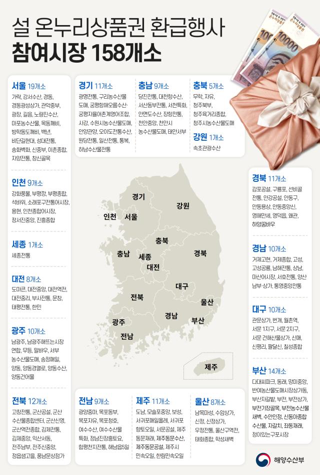 설 온누리상품권 환급행사 사진해양수산부