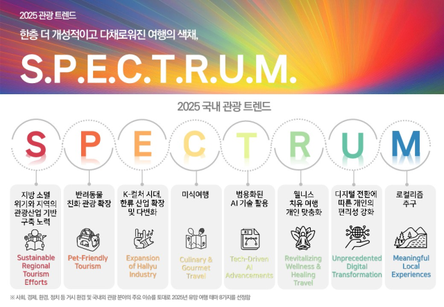 2025 관광트렌드 SPECTRUM사진한국관광공사 