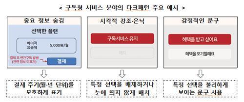 구독형 서비스 분야의 다크패턴 주요 예시