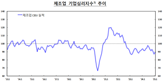 표한국은행