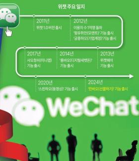 [Asia Biz] 위챗의 新사명 전자상거래 생태계 연결고리