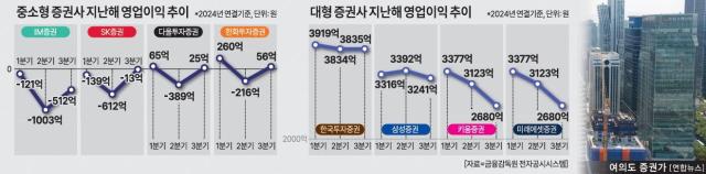 그래픽아주경제 편집부