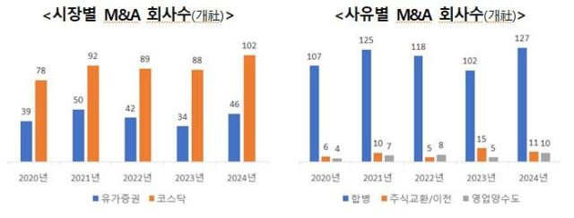 사진한국예탁결제원