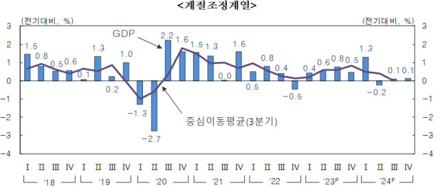 표한국은행