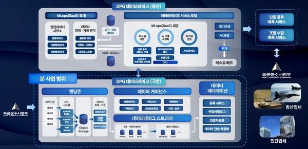 사진지뉴소프트