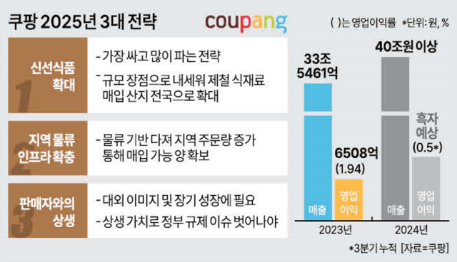 쿠팡 2025년 3대 전략 및 최근 실적 그래프 사진아주경제