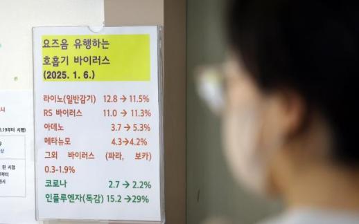 독감 비상 올바른 대응법과 예방법