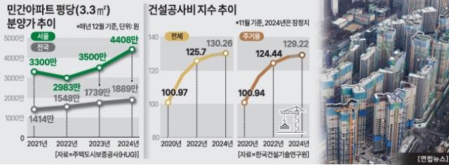 그래픽아주경제