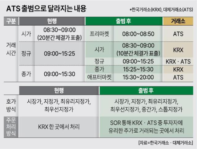 그래픽허하영 기자