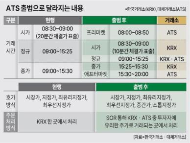 [막오르는 복수거래소 시대] 수수료 줄고 호가는 다양하게… 증권사 시스템도 만반의 준비