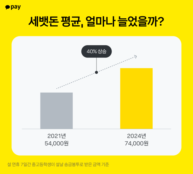 사진카카오페이