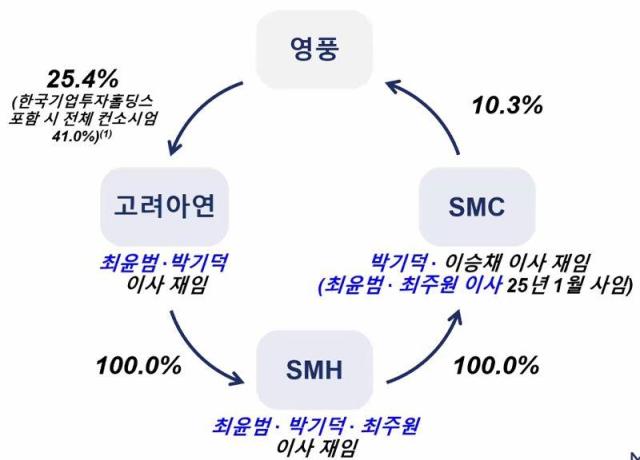 사진MBK 파트너스 화상회의