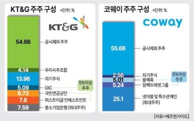 지분 1%도 안되는데...주총 다가오자 무리한 주주행동주의 표방