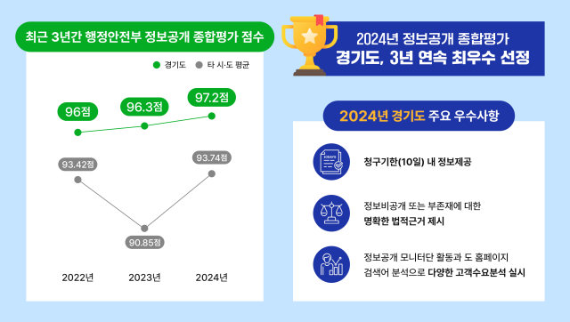 사진경기도