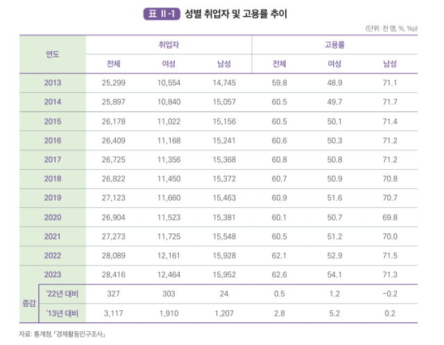 자료고용노동부