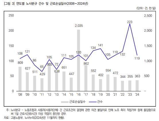 사진연합뉴스