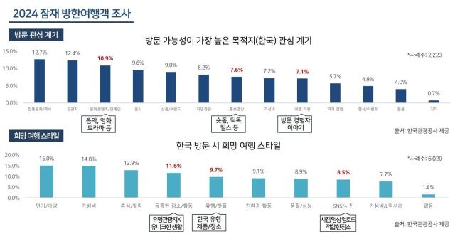 데이터로 알아본 데일리케이션