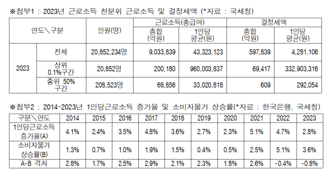 자료임광현 더불어민주당 의원실