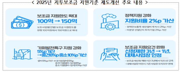 2025년 지방투자보조금 지원기준 제도개선 주요 내용그래픽산업통상자원부