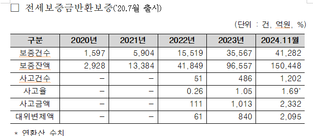 자료김재섭 의원실·주택금융공사