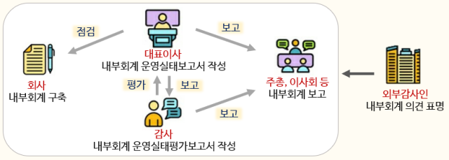 사진금융감독원